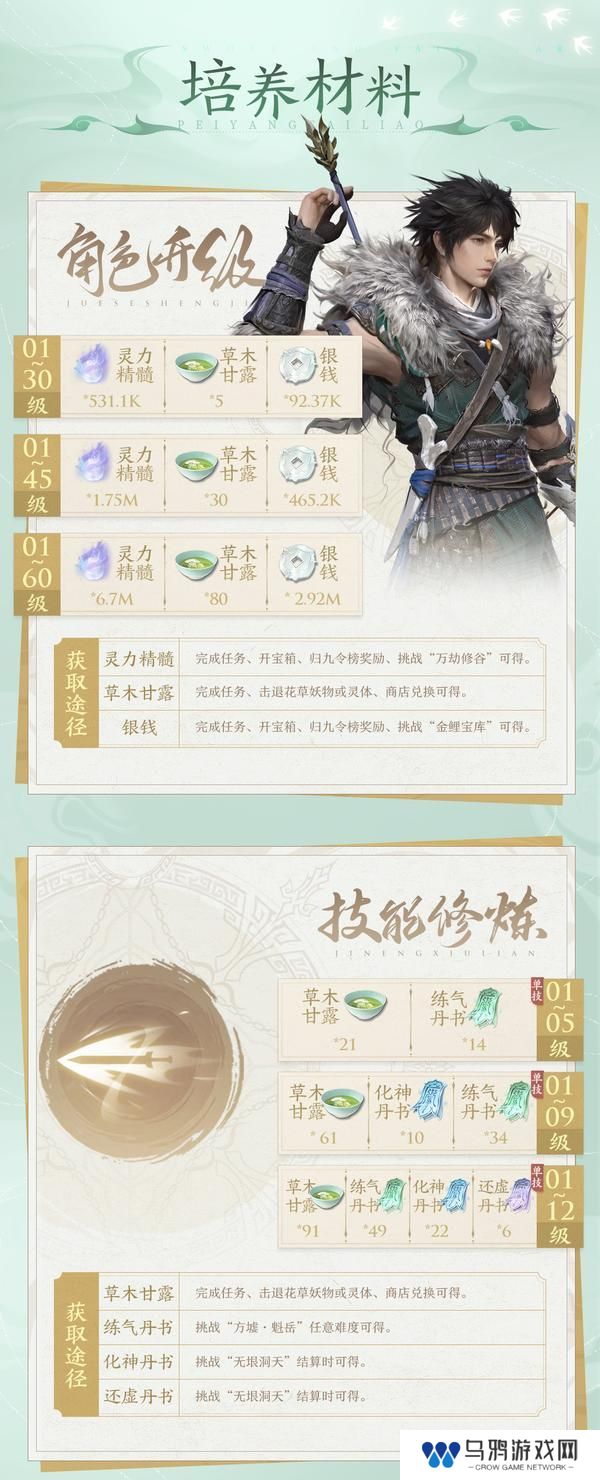 淬炼后羿神弓，四套装备五套阵容，一图开启云天河最强之路！【原文有视频】