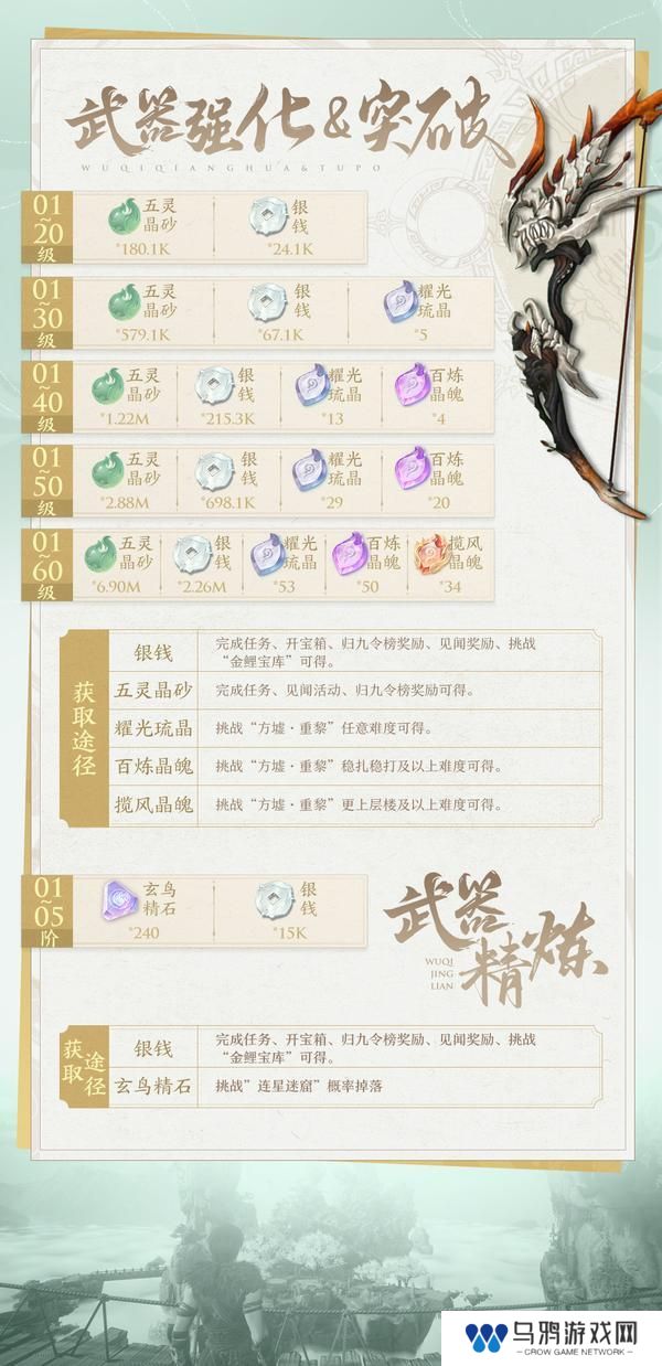 淬炼后羿神弓，四套装备五套阵容，一图开启云天河最强之路！【原文有视频】