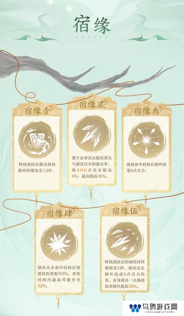 淬炼后羿神弓，四套装备五套阵容，一图开启云天河最强之路！【原文有视频】