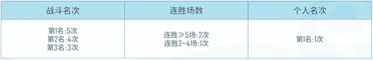 野蛮人大作战2