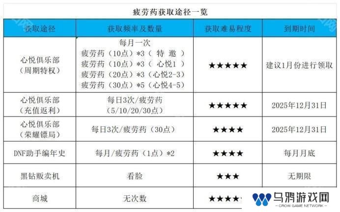 【杂谈：备战重泉】未雨绸缪攒道具，重泉升级深渊两不误2