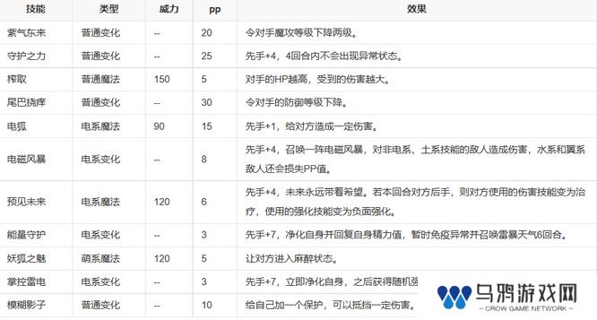 《洛克王国》少音性格推荐