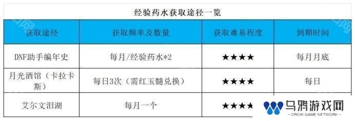 【杂谈：备战重泉】未雨绸缪攒道具，重泉升级深渊两不误5