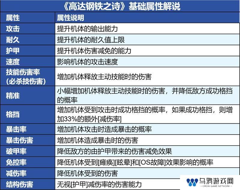 新兵手册丨基础属性与回能机制解说