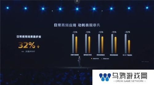 联发科联手《暗区突围》，天玑9400 OMM追光引擎达成90帧逼真光追特效